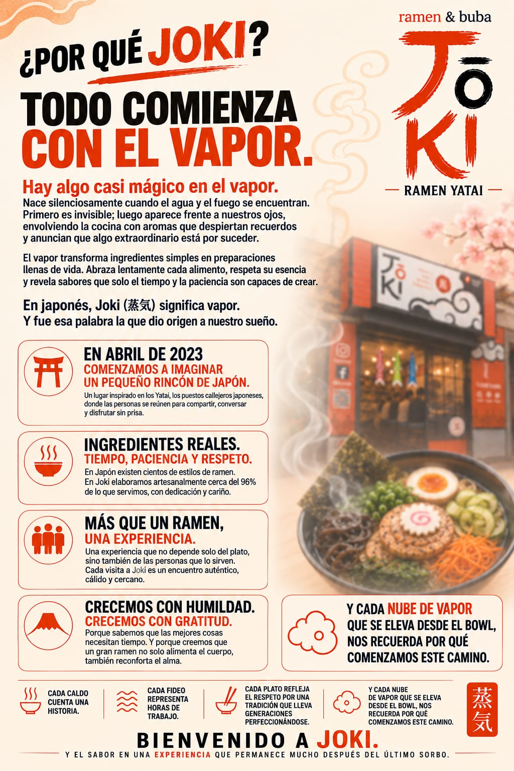 Lamina completa sobre la historia de Joki